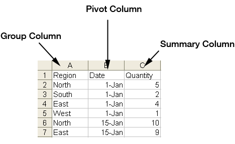 Example Pivot Table